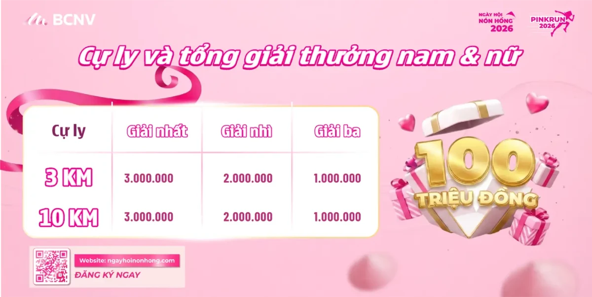 Giải thưởng