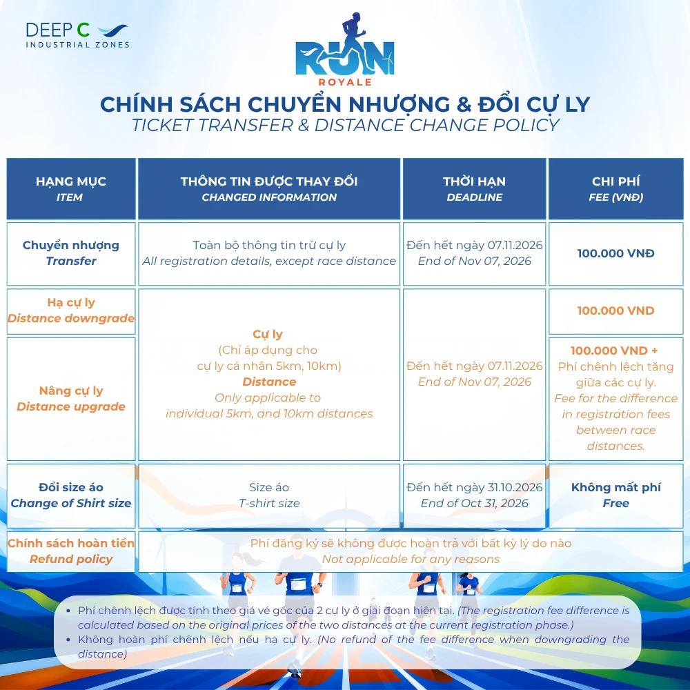 Điều chỉnh th&ocirc;ng tin