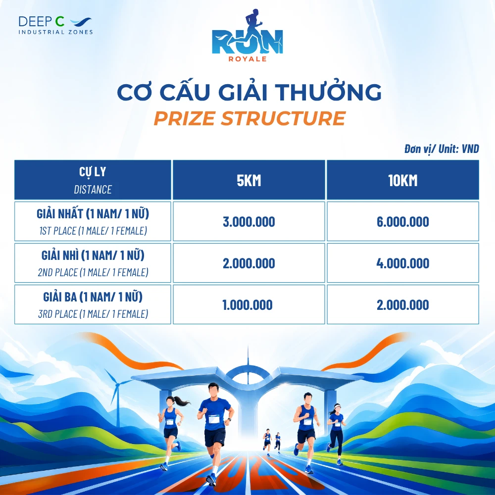 Giải thưởng